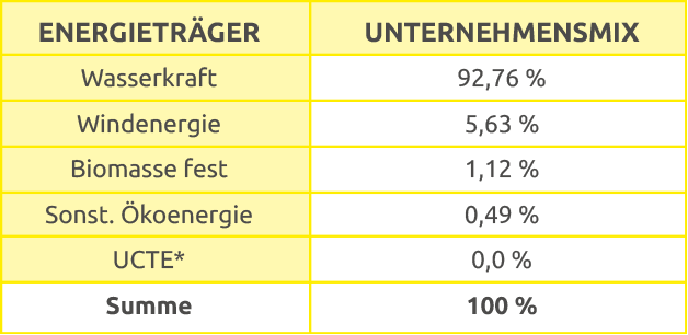 stromkennzeichnung tabelle